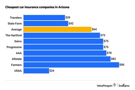 AZ Auto Insurance: Your Ultimate Guide to Coverage, Costs, and More