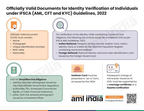 Aadhaar OVD KYC