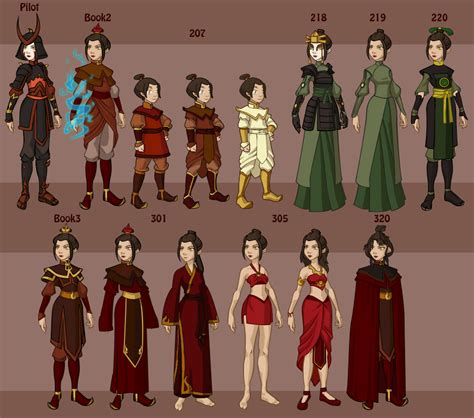 Aang's Outfits: The Evolution of an Avatar's Style