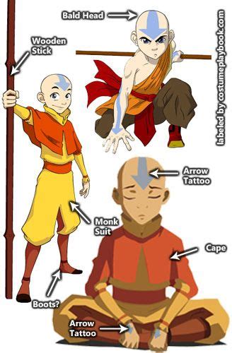 Aang Avatar Costume: A Comprehensive Guide to Embracing the Airbender