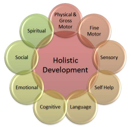 Aaron Spencer's Holistic Approach to Personal Development