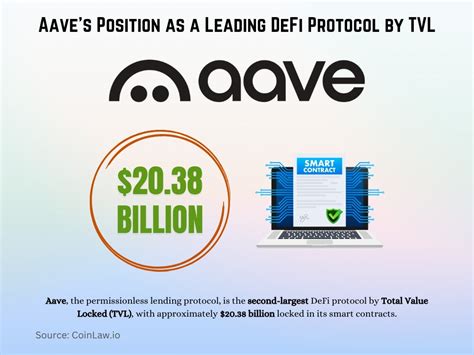 Aave DeFi Market Share: Dominating the Lending Landscape