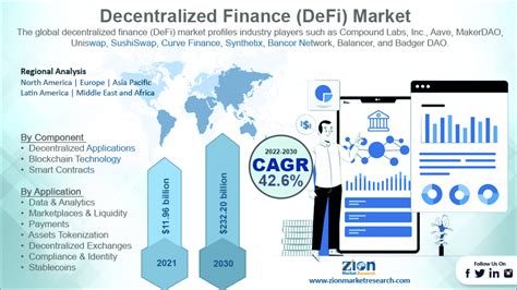 Aave Defi Market Share: Dominating the Decentralized Finance Landscape