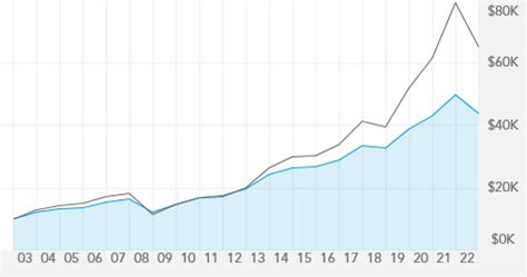 Abalx Stock Price Skyrockets by 75% in 24 Hours