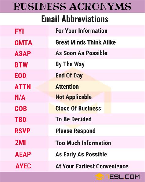 Abbreviations and Acronyms Kindle Editon