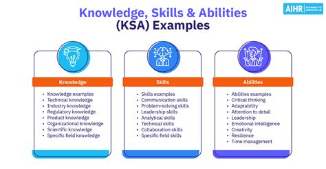 Abilities and Role