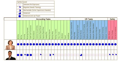 Ability Point Allocation Matrix