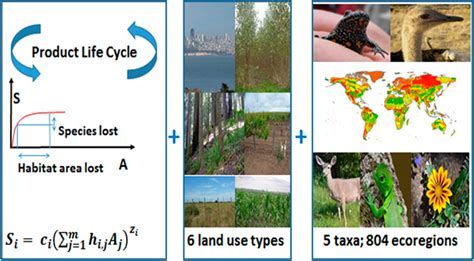 Abiotic Factor Capacitor: Unlocking Nature's Potential for Sustainability and Innovation