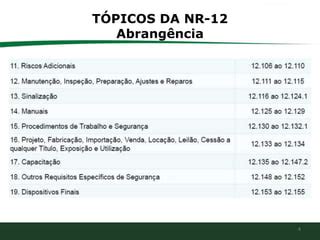 Abrangência de Tópicos