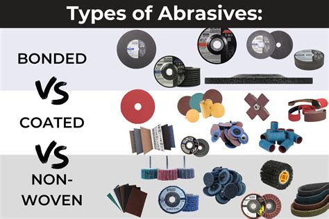 Abrasives: