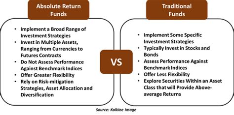 Absolute Return Funds: Navigating the Market's Uncertainties