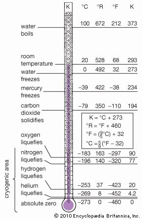 Absolute Zero Rankine: Delving into the Realm of Cryogenic Temperatures