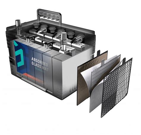 Absorbent Glass Mat Batteries: A Comprehensive Guide to Their Properties, Applications, and Benefits