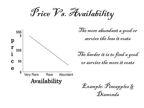 Abundant Availability: