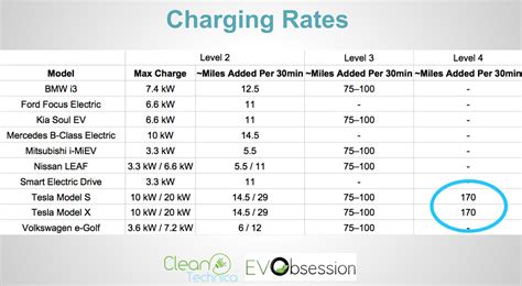 Ac Charging Chart