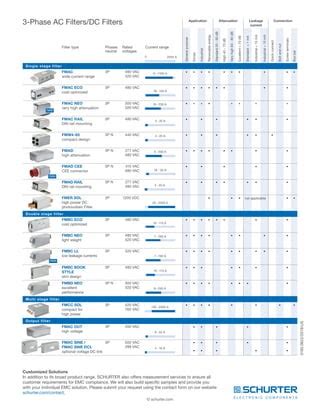 Ac Dc Short Form Catalogue