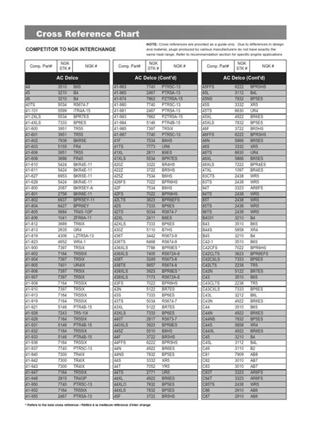 Ac Delco 41 114 Cross Reference Chart
