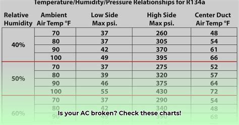 Ac Pressure Chart 1234yf