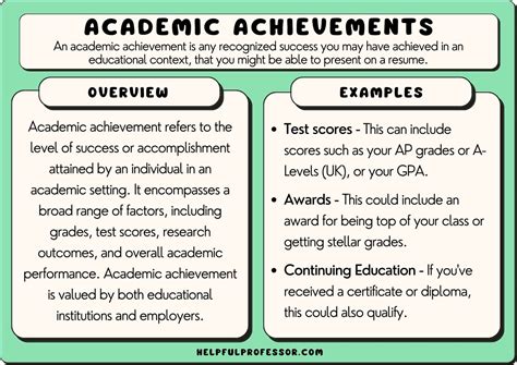 Academic Accomplishments