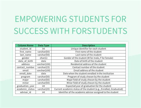 Academic Achievement Program: Empowering Students to Excel