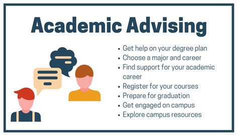 Academic Advising: