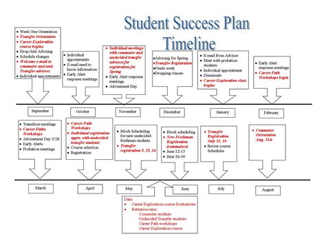 Academic Calendar: A Blueprint for Success