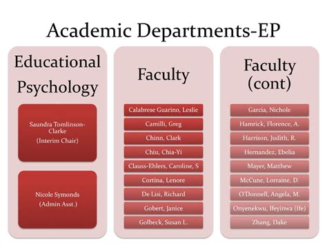 Academic Departments: