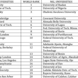 Academic Distinction and Rankings