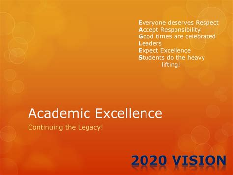 Academic Excellence: A Legacy of Distinction