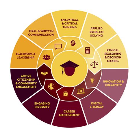 Academic Excellence and Career Readiness
