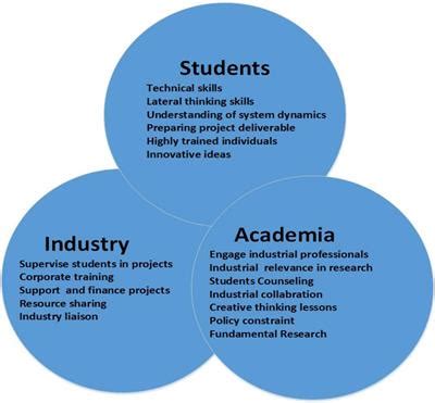 Academic Excellence and Industry Alignment: