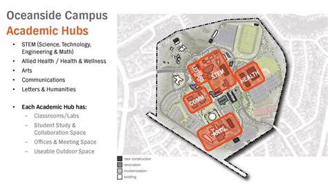 Academic Hubs: