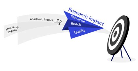 Academic Impact: