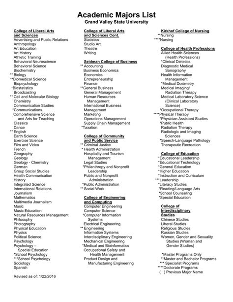 Academic Majors: