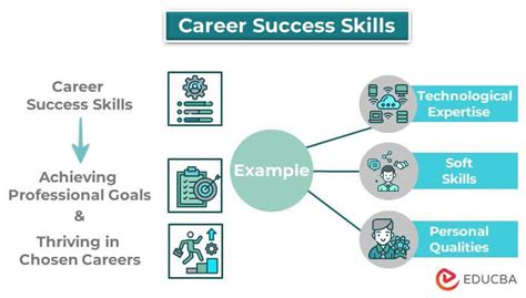 Academic Programs Designed for Career Success
