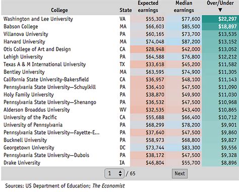 Academic Programs and Rankings