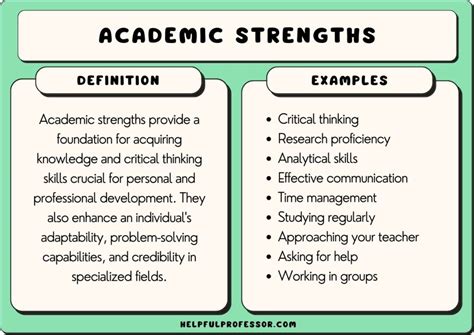 Academic Programs and Strengths