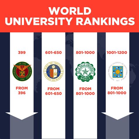 Academic Rankings: