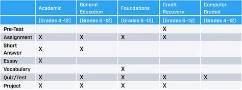 Academic Rigor and Program Options