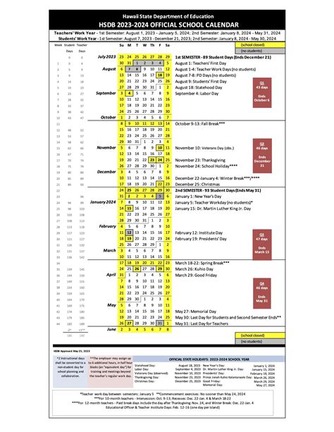 Academic Year Framework and Key Dates