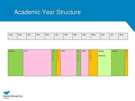 Academic Year Structure