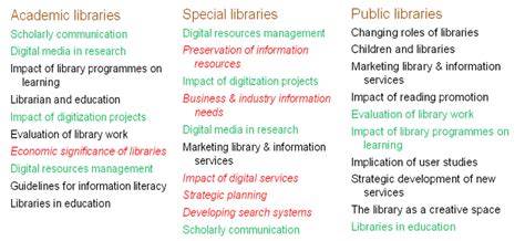 Academic and Special Libraries Epub