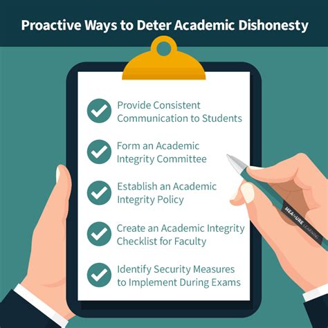 Academic dishonesty: