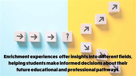 Academics and Enrichment