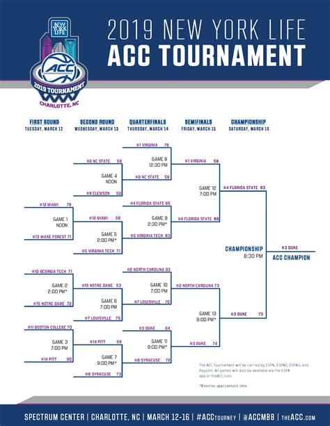 Acc Printable Tournament Bracket