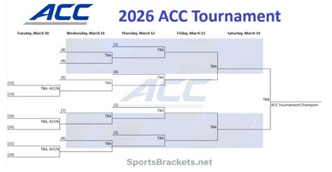Acc Tournament Printable Bracket
