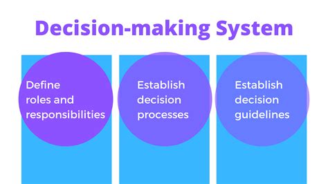 Accelerate decision-making: