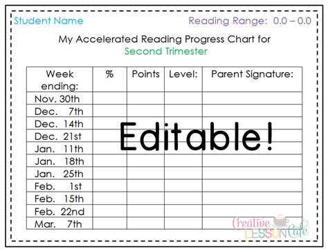 Accelerated Academic Progress:
