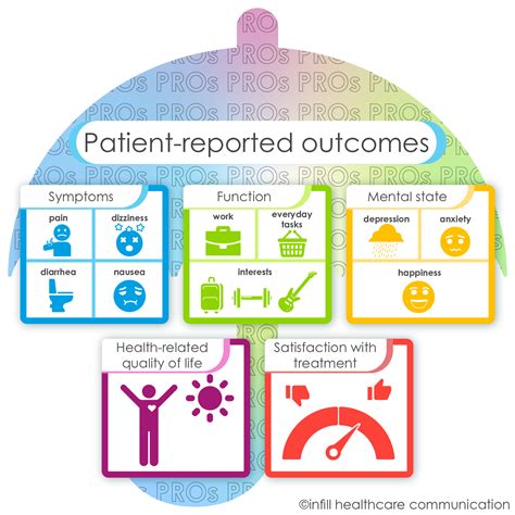 Accelerated Diagnosis and Improved Outcomes: