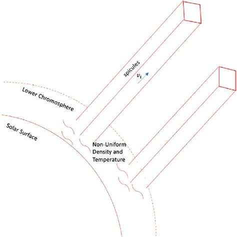 Accelerated Diagram Creation: